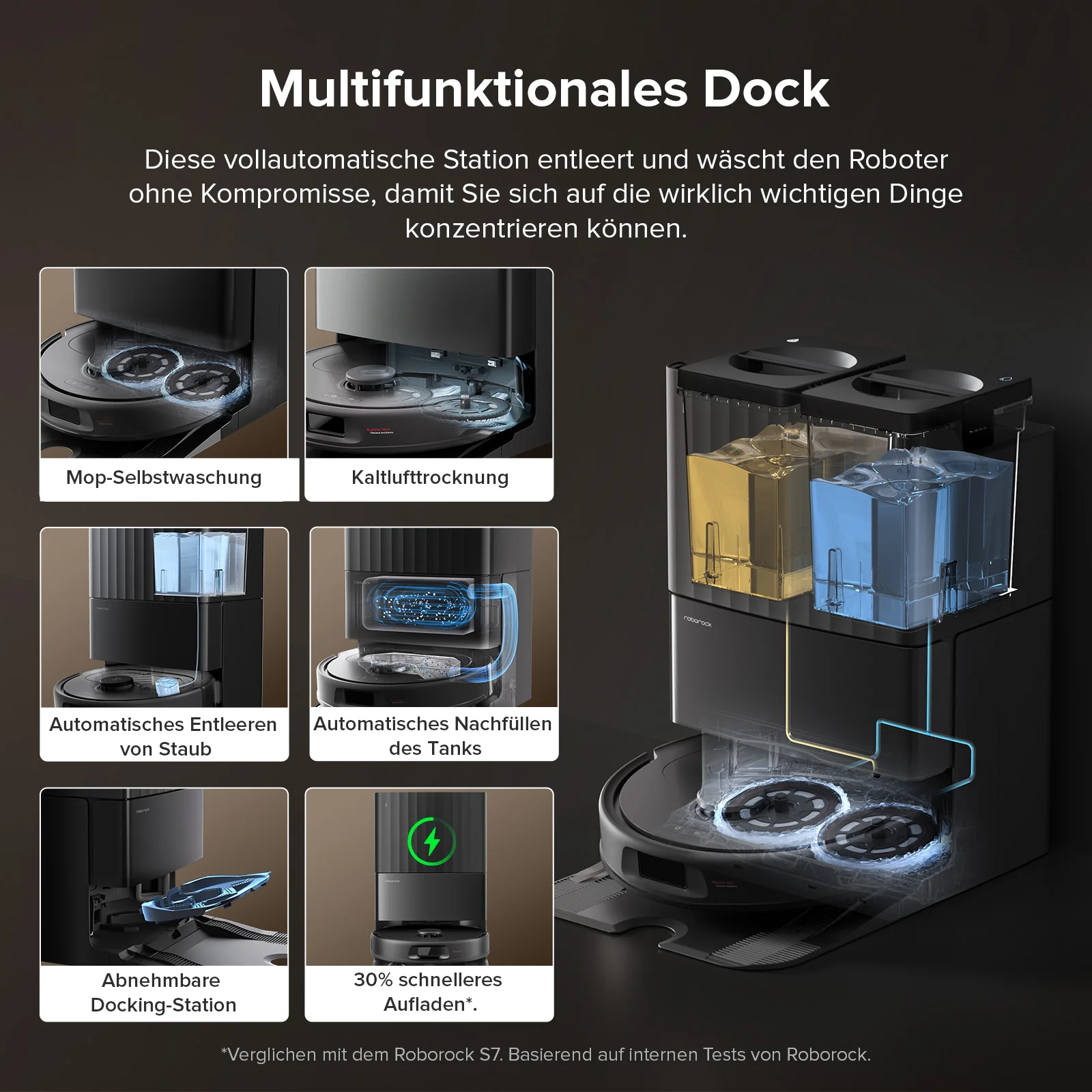 Roborock QV 35S Set Roboter-Staubsauger mit Multifunktions-Dockingstation (mit Staubbeutel*2 Stück und Filter*1 Stück) - Image 14