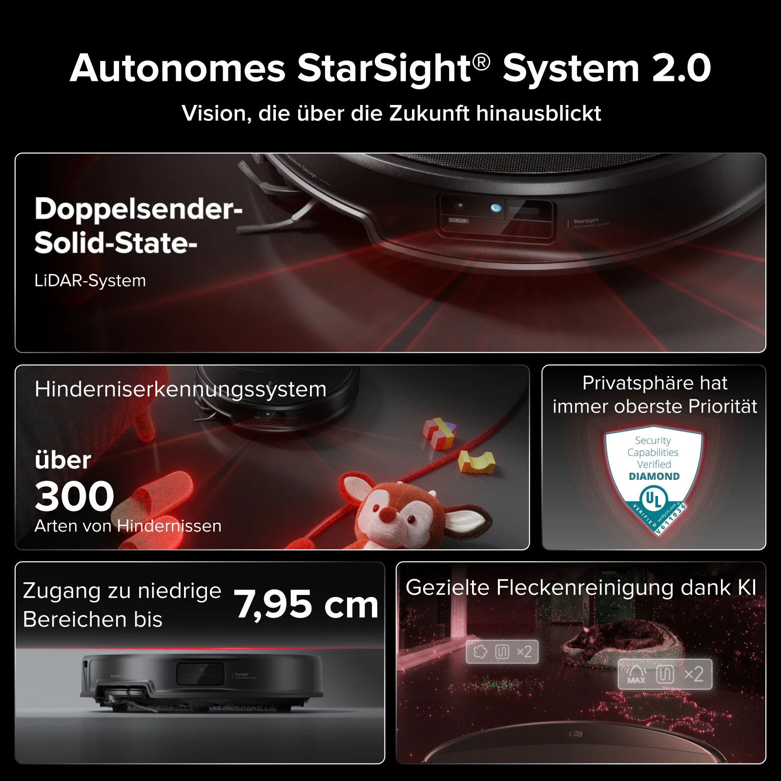 Roborock Saros 20 – AdaptiLift™ Chassis 3.0 für die reibungslose Überwindung von Schwellen, mit einer Saugkraft von 36.000 Pa - Image 3